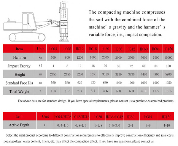 HC Rapid hydraulic compactor models