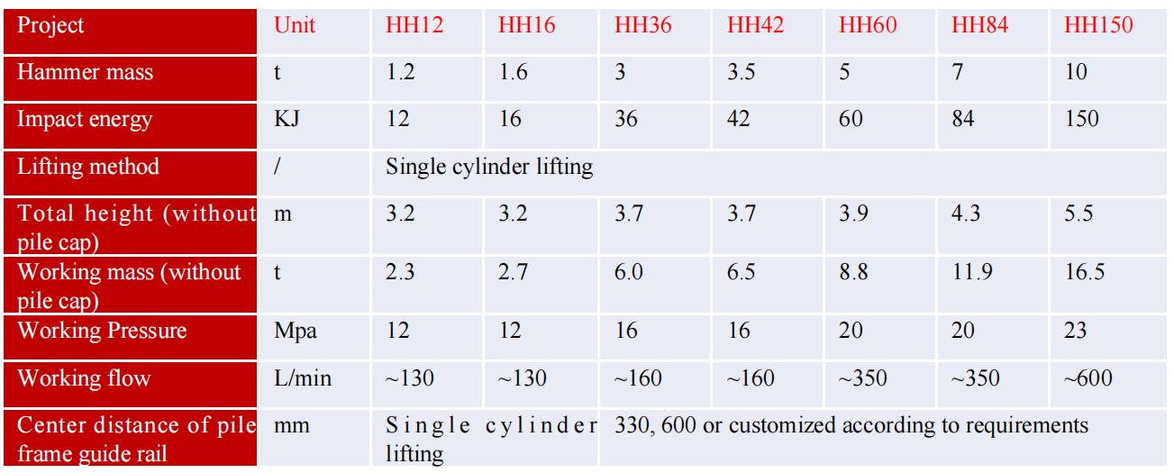 Hydraulic Piling Hammer